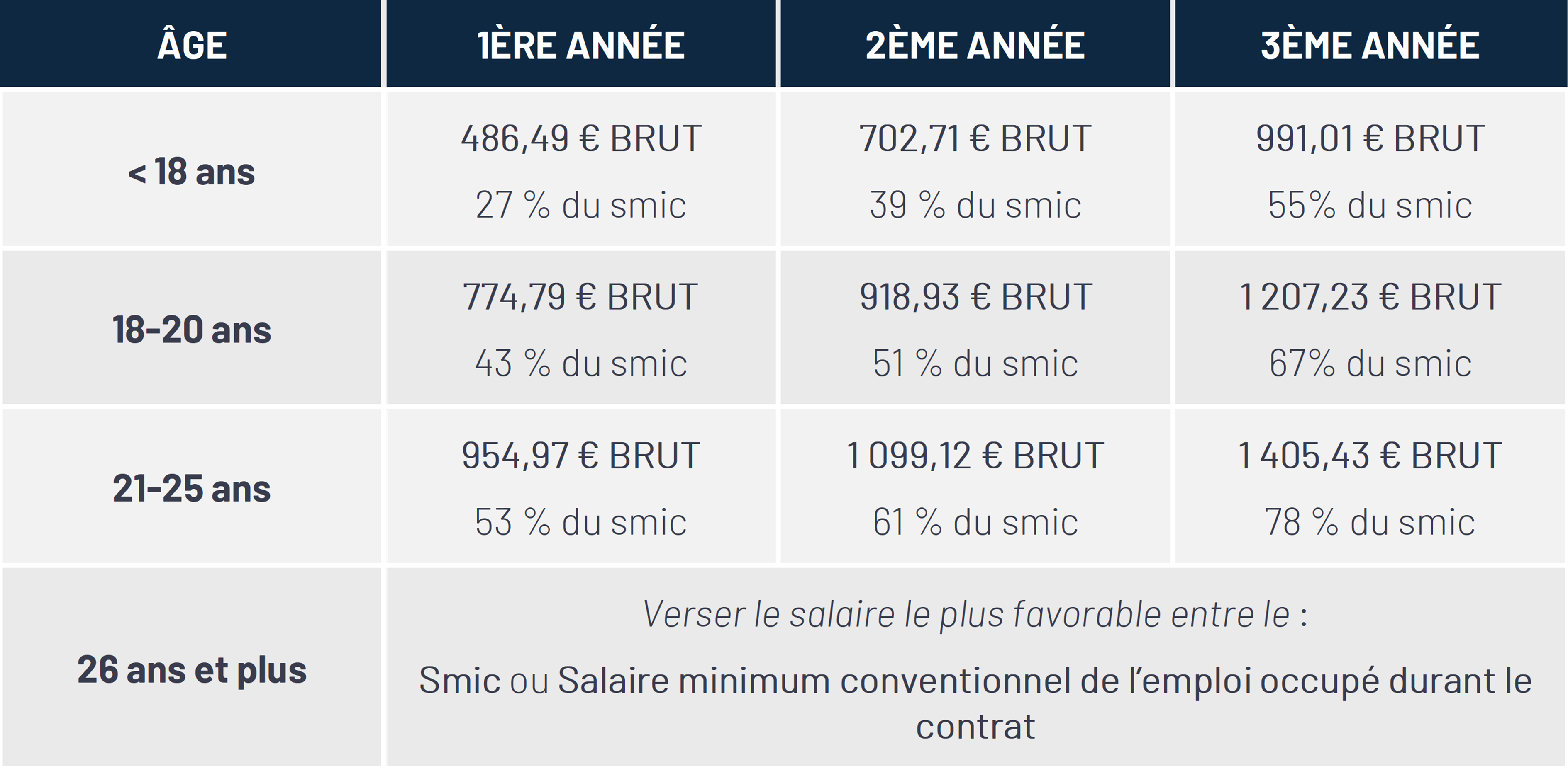 Smic 2025 Valeurs Et Incidences ANAFAGC smic-2025-valeurs-et-incidences-anafagc